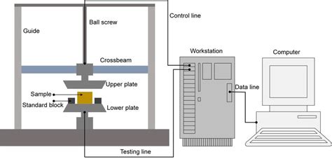 inventor of universal testing machine|utm schematic diagram.